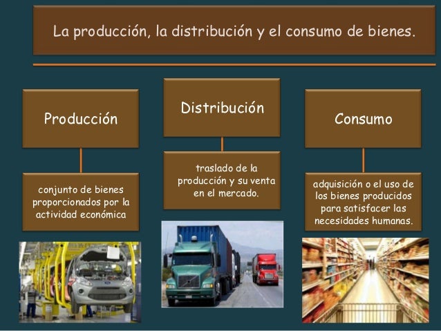 Resultado de imagen de actividades economicas consumo produccion y distribucion