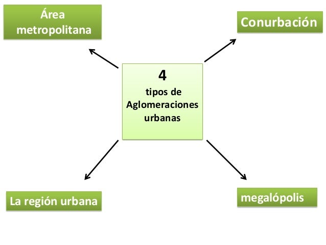 Las aglomeraciones urbanas