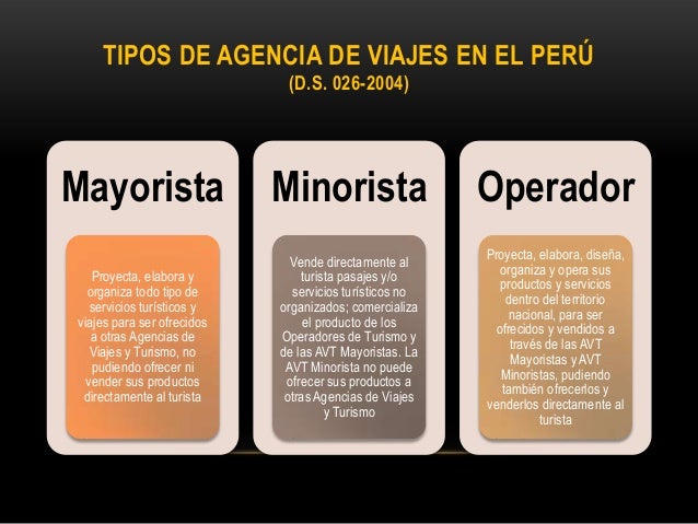 Las Agencias de Viajes y su Contribución al desarrollo Turístico