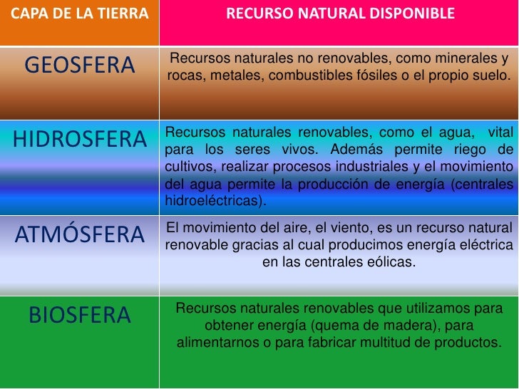 capas de la tierra formacion