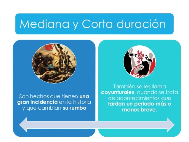 Las categorias para estudiar la Historia
