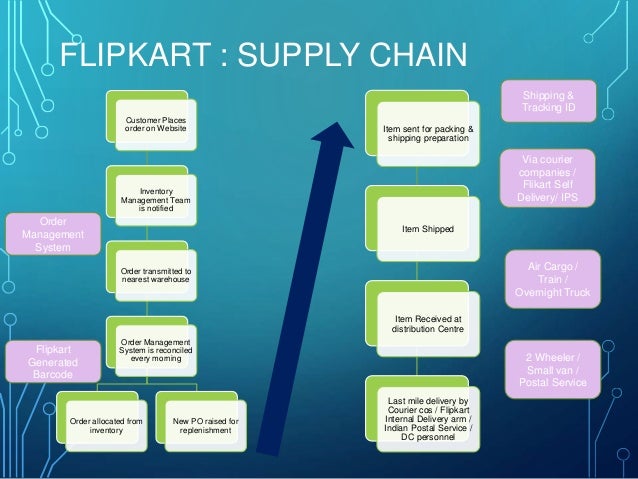 flipkart supply chain flipkart supply chain