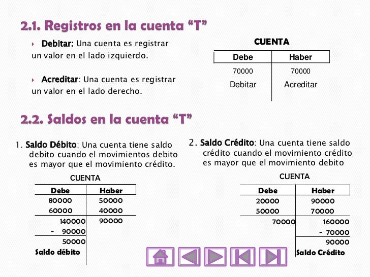 10 Ejemplos De Cuentas T Resueltos es.slideshare.net