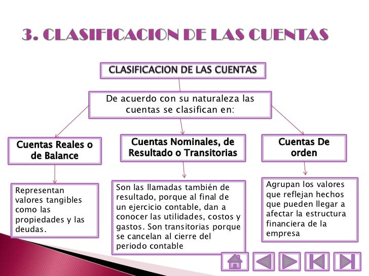 Las cuentas T