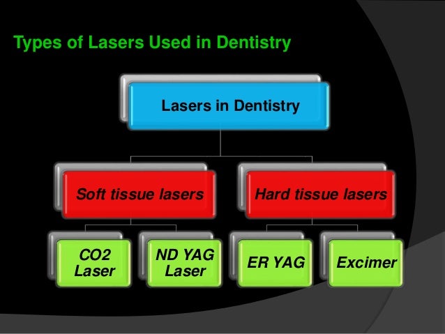 nd yag laser