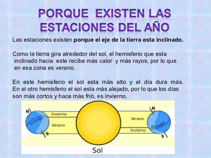 Las Estaciones Del AñO