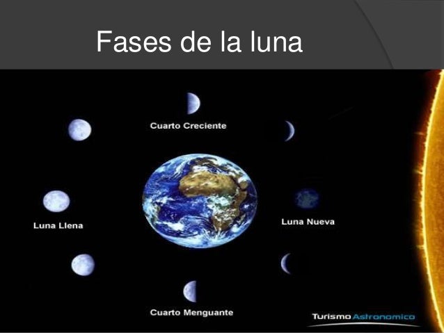 Las fases de la luna y los eclipses hugo