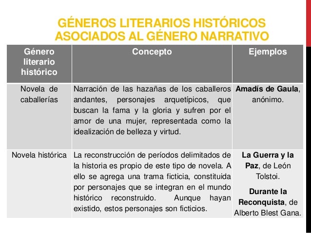 Las formas o géneros históricos de lo narrativo