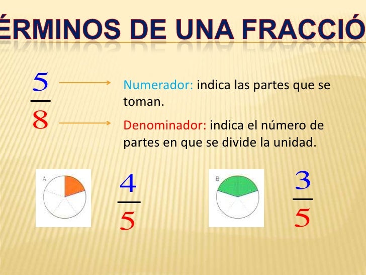 club de matematicas Fracciones