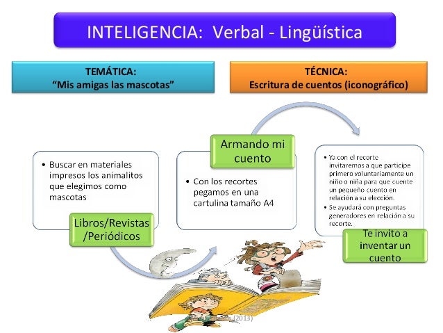 howard gardner the theory of multiple intelligences essay Sample essay paragraphs please of howard gardners multiple intelligence theory the theory of pertaining to multiple intelligences before gardner was. howard gardner the theory of multiple intelligences essay Sample essay paragraphs please of howard gardners multiple intelligence theory the theory of pertaining to multiple intelligences before gardner was.