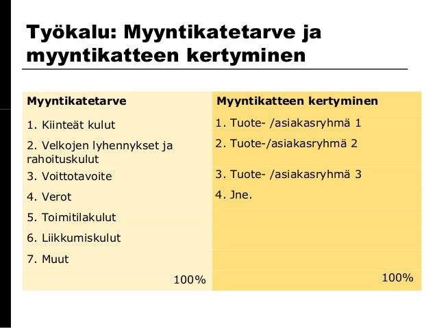 http://image.slidesharecdn.com/laskemmepakollisenmyyntikatetarpeenslideshare-150107033743-conversion-gate01/95/laskemme-pakollisen-myyntikatetarpeen-63-638.jpg?cb=1420685712