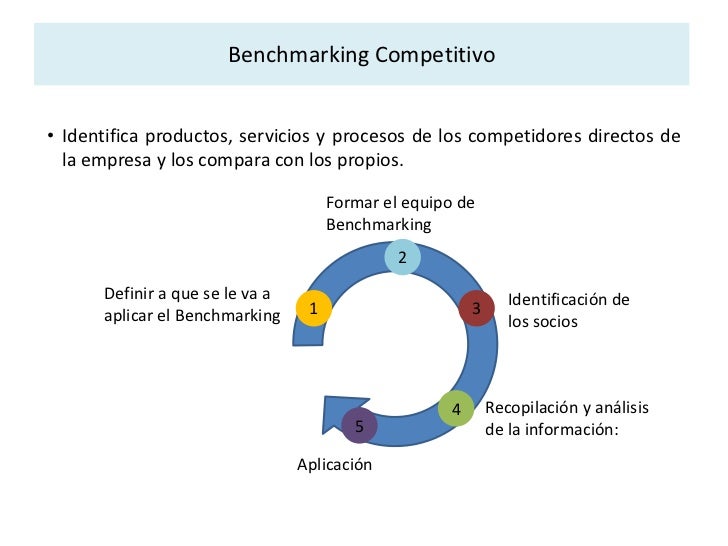 Fazem Parte Das Etapas Do Processo De Benchmarking Exceto