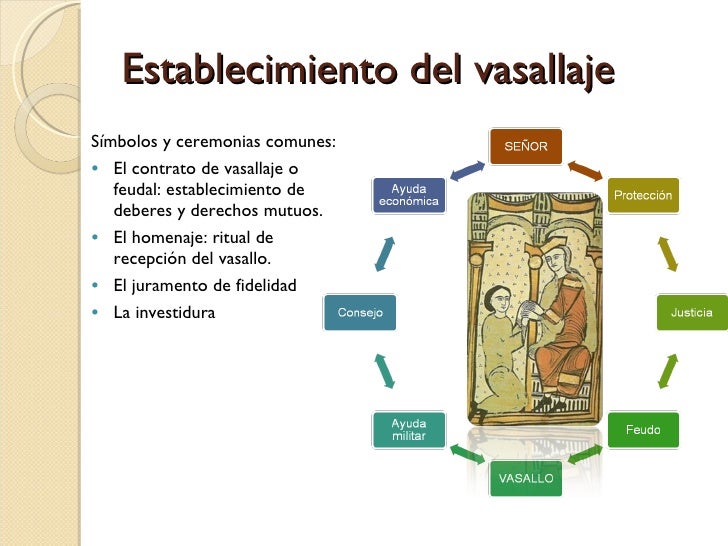 La sociedad feudal