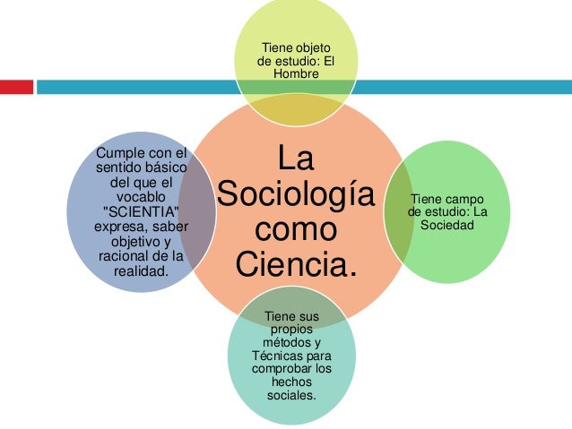 La Sociología Como Ciencia Teriuishjd