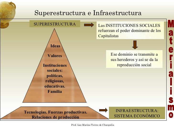 La sociología su perspectiva técnicas y autores clásico