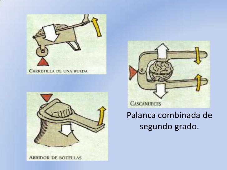 Palanca combinada de segundo grado.<br />