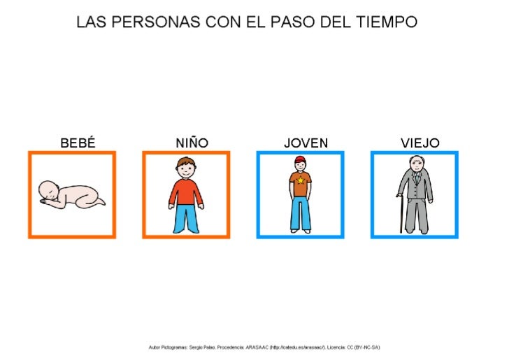 La glicerina para la cutis contra el envejecimiento