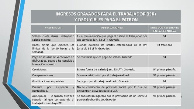 despensa gravada las prestaciones laborales y la nueva ley del isr despensa gravada las prestaciones laborales y la nueva ley del isr