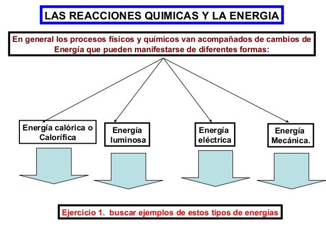 Las reacciones químicas y la energía.