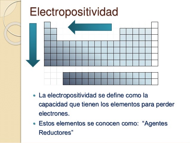 La Tabla Periódica