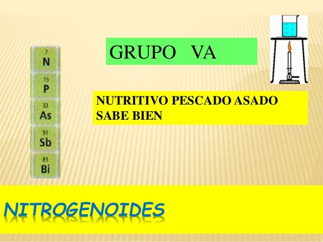 el grupo iva del sistema peridico o familia del carbono est formado por los elementos carbono silicio germanio estao plomo y ununquadio - Tabla Periodica Grupo De Carbono el grupo iva del sistema peridico o familia del carbono est formado por los elementos carbono silicio germanio estao plomo y ununquadio - Tabla Periodica Grupo De Carbono