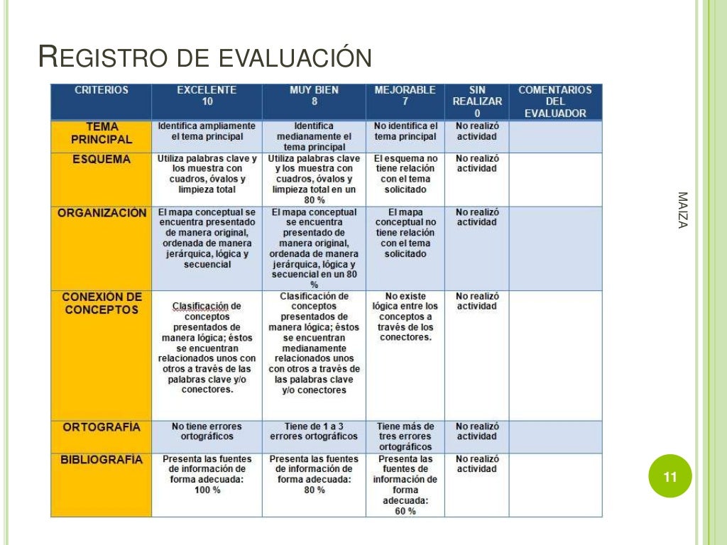 La taxonomía de marzano y kendall