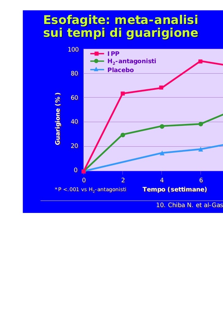 sintomi esofagite da reflusso gastroesofageo