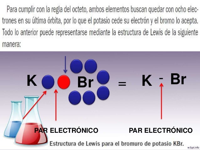 La tercera revolución de la química