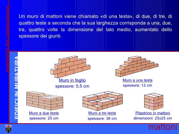 Increspature dopo aumento di un petto
