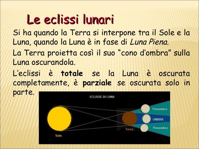Dialogo Della Terra E Della Luna Movimenti della Terra e della Luna