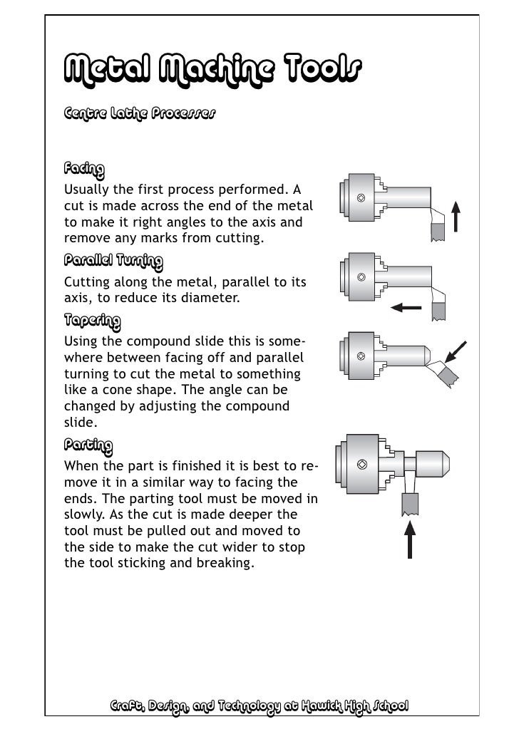 Lathe Operations