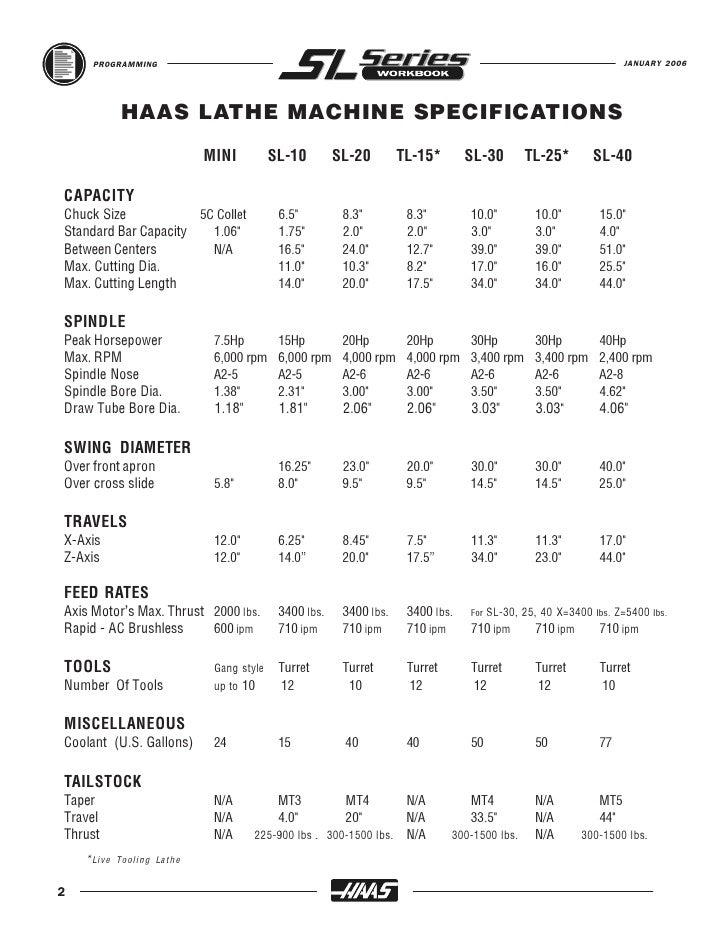 HAAS Lathe Workbook