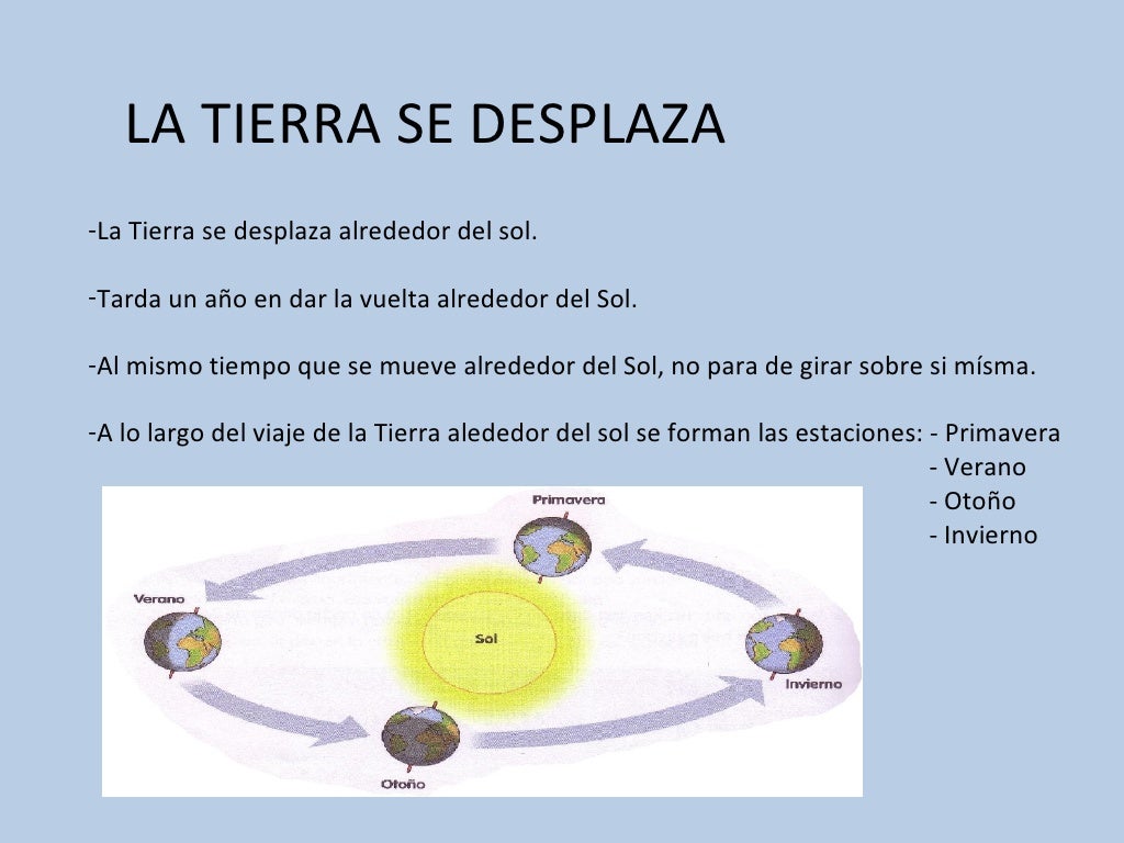 La Tierra para 2º de Educación Primaria