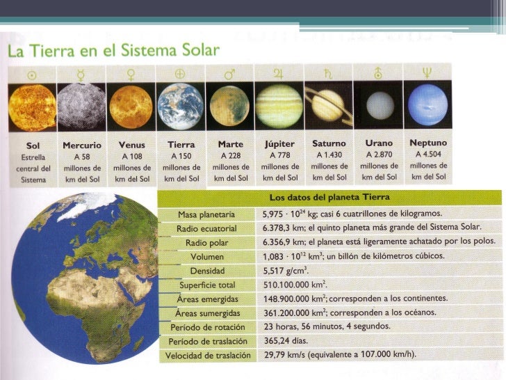 LA TIERRA, PLANETA DEL SISTEMA SOLAR