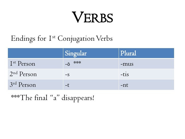 Latin I Lesson 02 (public)