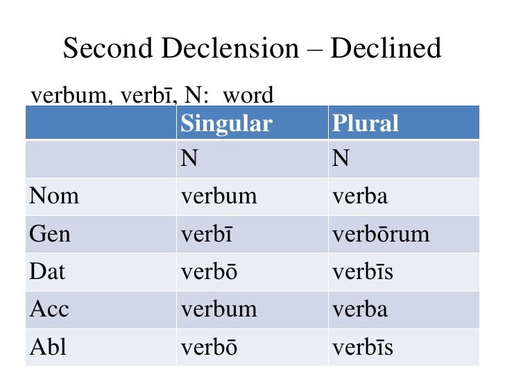 Latin I lesson 05 share