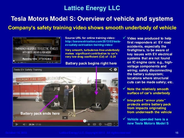 Tesla Motors Overview