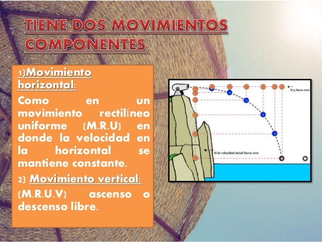 Movimiento Parabólico y Movimiento Compuesto