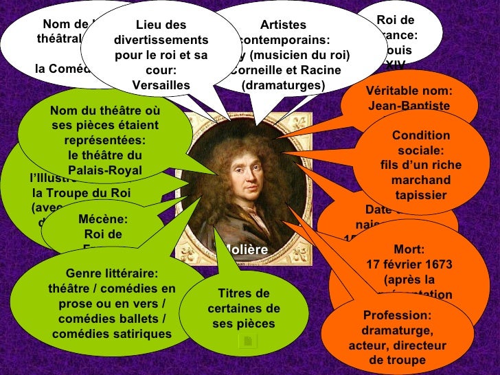 Montesquieu Date De Naissance Et De Mort