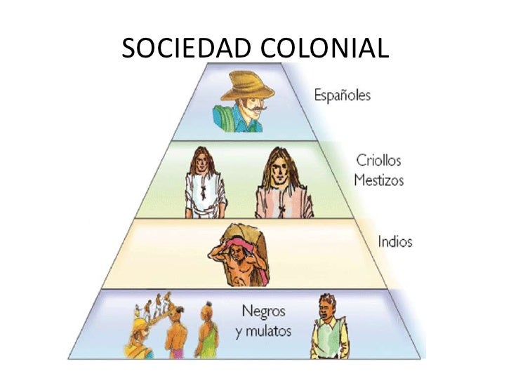 La vida en la ciudad colonial