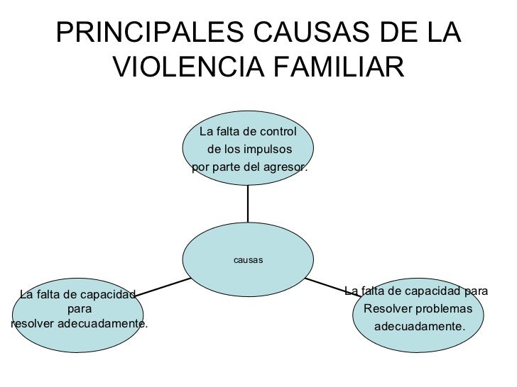 Violencia Familiar