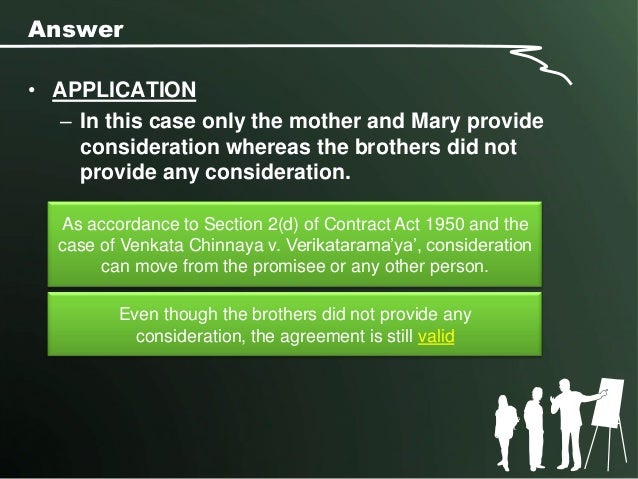 Question: CONTRACT LAW CASE STUDY 2, ASSIGNMENT 2, TASK ONE