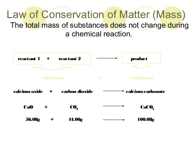 Law Of Conservation Of Mass Worksheet. Lesupercoin ...