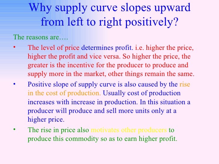 Law of supply