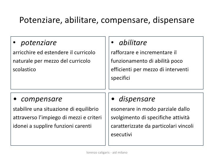 I prezzi di mezzi per aumento di una potenzialità a uomini senza garanzia
