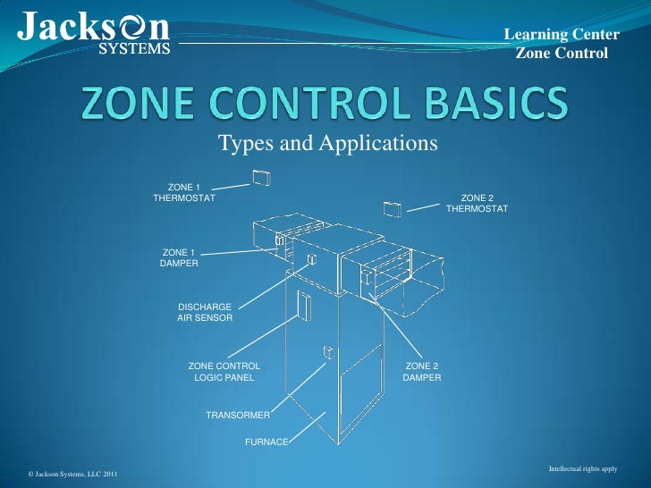 Zone Control Basics