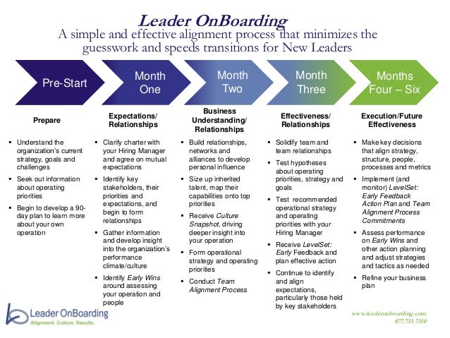 new hire training plan
