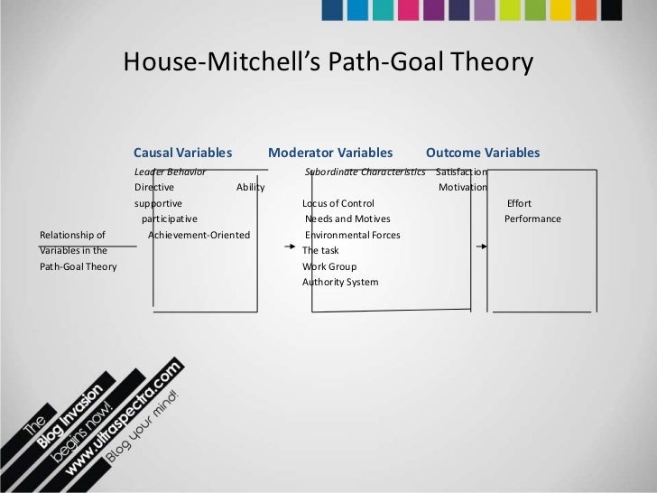 achievement oriented leadership style achievement oriented leadership style