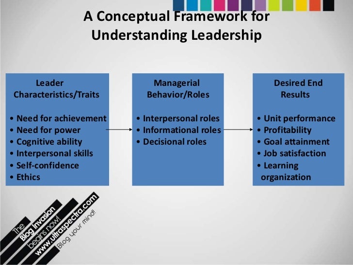 concept of shared leadership on goal concept of shared leadership on goal