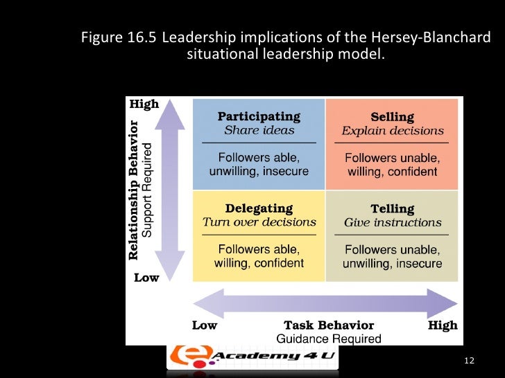 Jim Crow Essay Contingency Theory Of Leadership Essay Best Narrative Essays also Narrative Essay Stories Contingency Theory Of Leadership Essay Jesseopposingga Life Experience Essay Sample